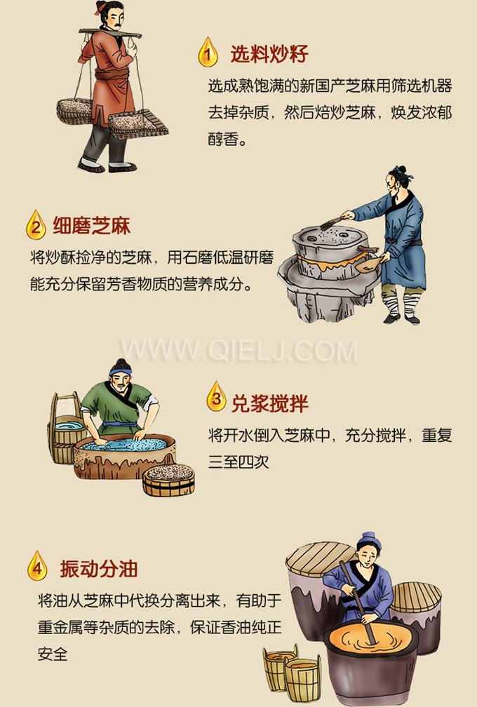 芝麻油壓榨處理設(shè)備，企鵝牌液壓榨油機勇于創(chuàng)新生產(chǎn)效率高(圖2)